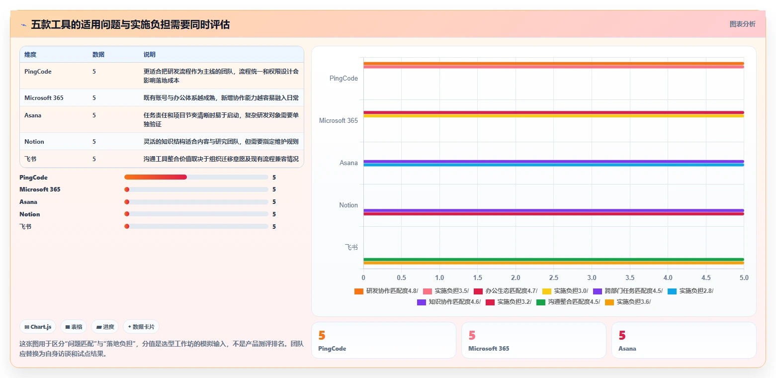 升级团队生产力：2026年最值得投资的5大工作效率管理软件