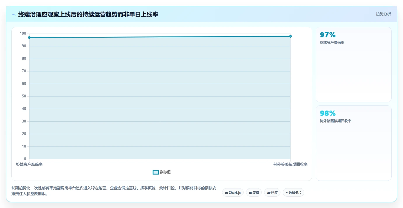 提升企业效率:2026年最值得投资的5款信创电脑管理平台