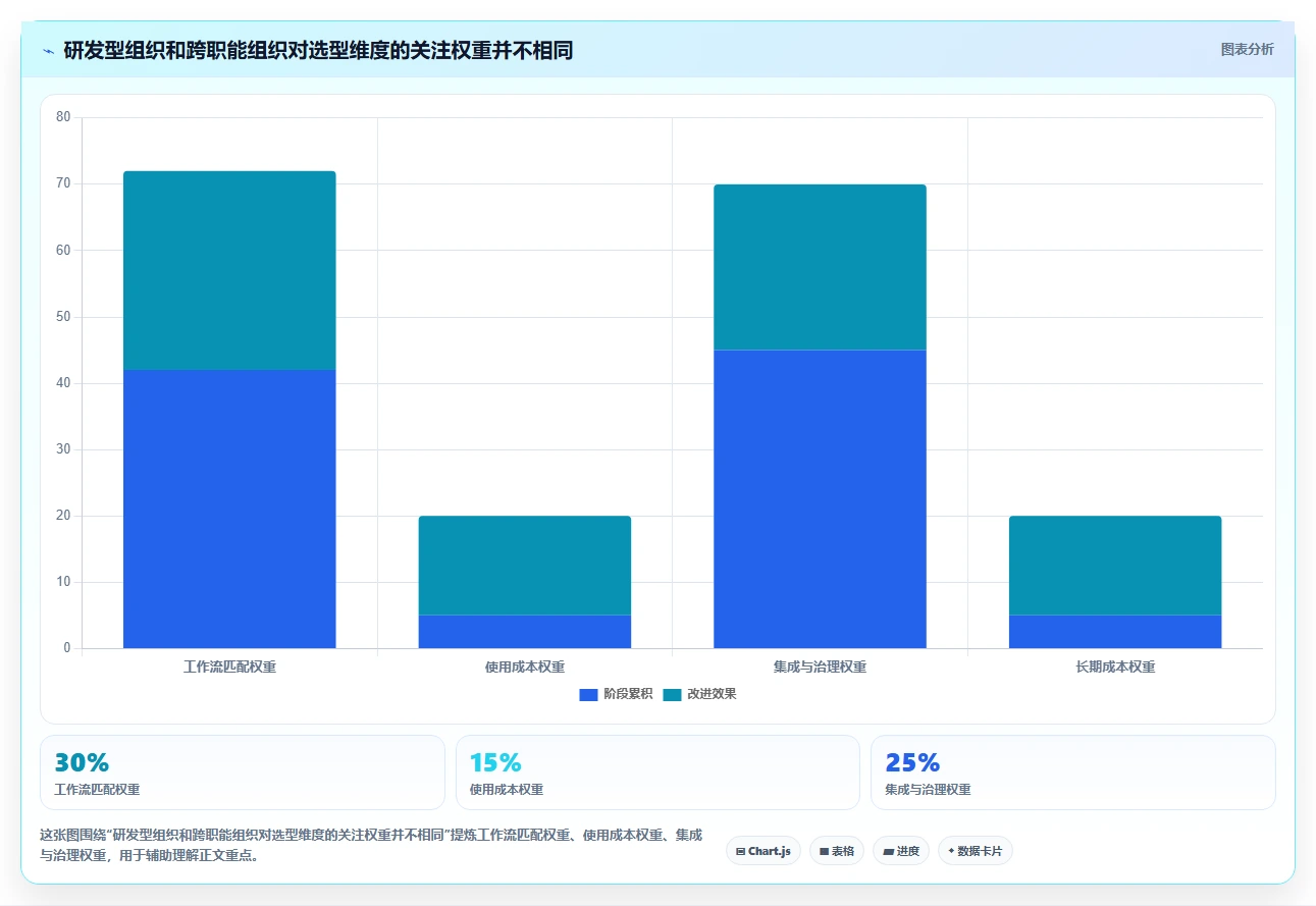 2026年敏捷项目管理工具大比拼:6款顶级工具助你提升团队效率