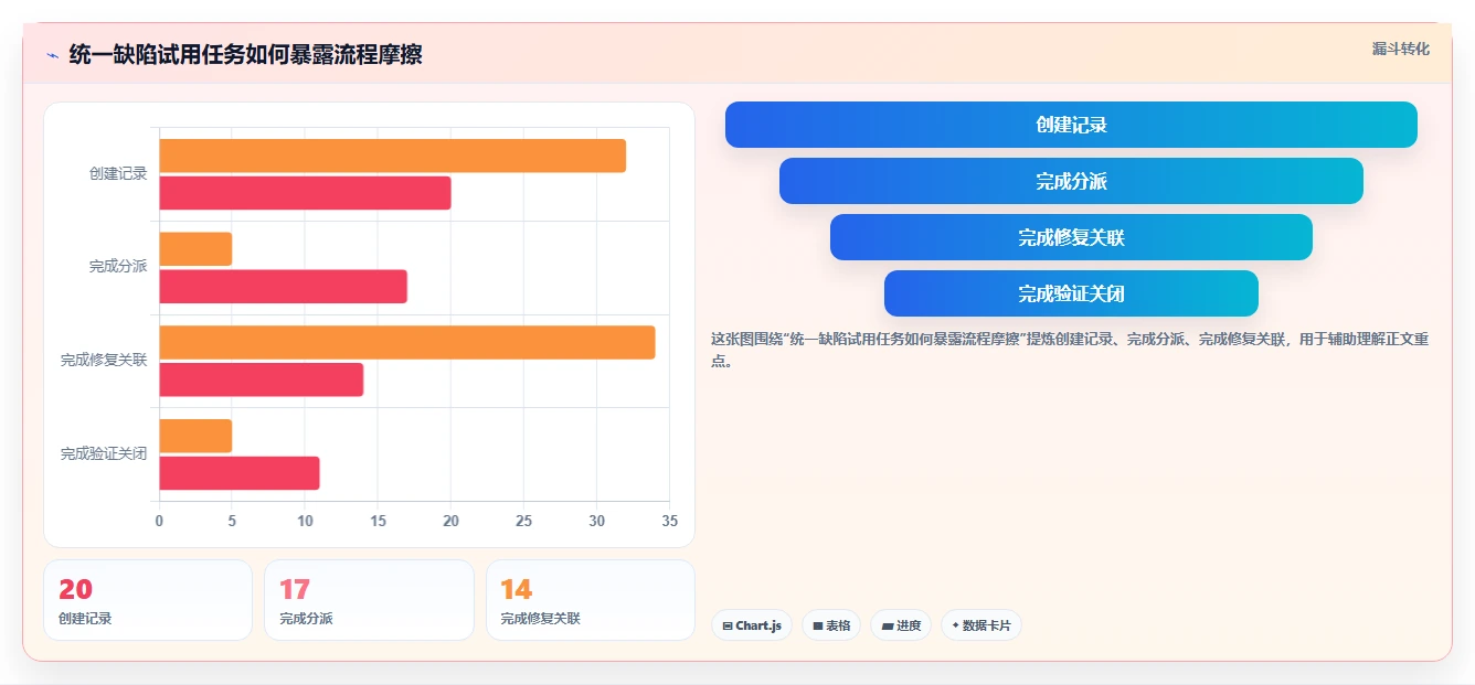 从入门到精通:2026年缺陷管理工具选型完全指南