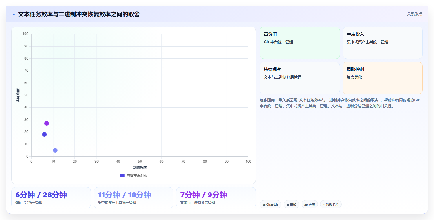 2026年文档管理新选择：6款类似SVN的工具深度对比