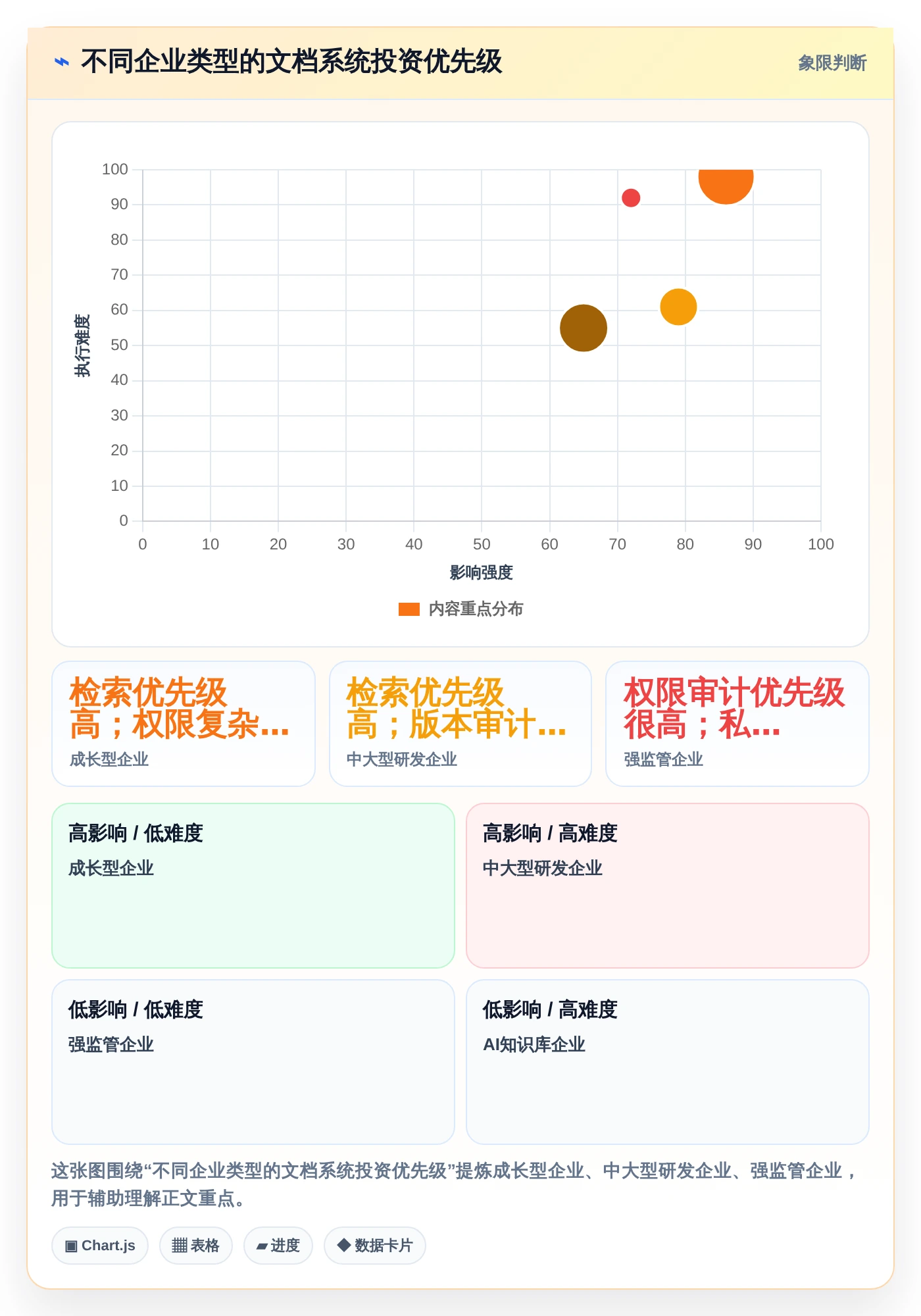 企业数字化转型必备:2026年最值得投资的5款文档管理系统功能