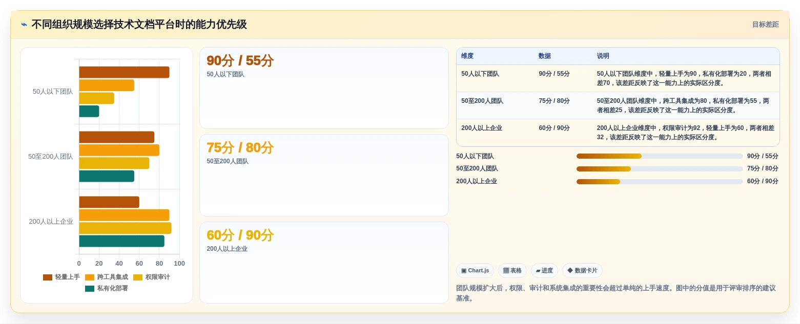 2026年技术文档共享平台大比拼:6款顶级工具助力研发效率提升