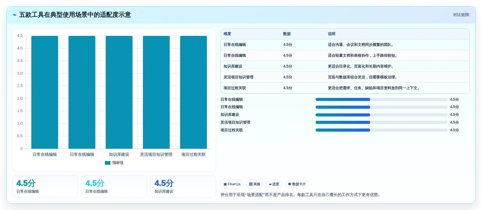 提升团队协作效率:2026年最值得尝试的5大文档管理软件推荐