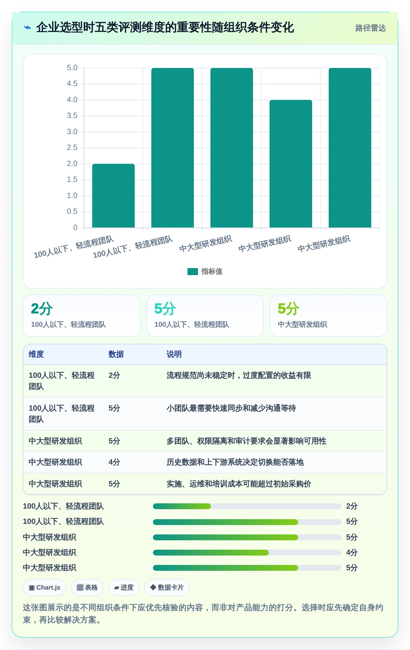 2026年企业管理效率大比拼：5大PingCode企业管理软件是不是垃圾深度评测