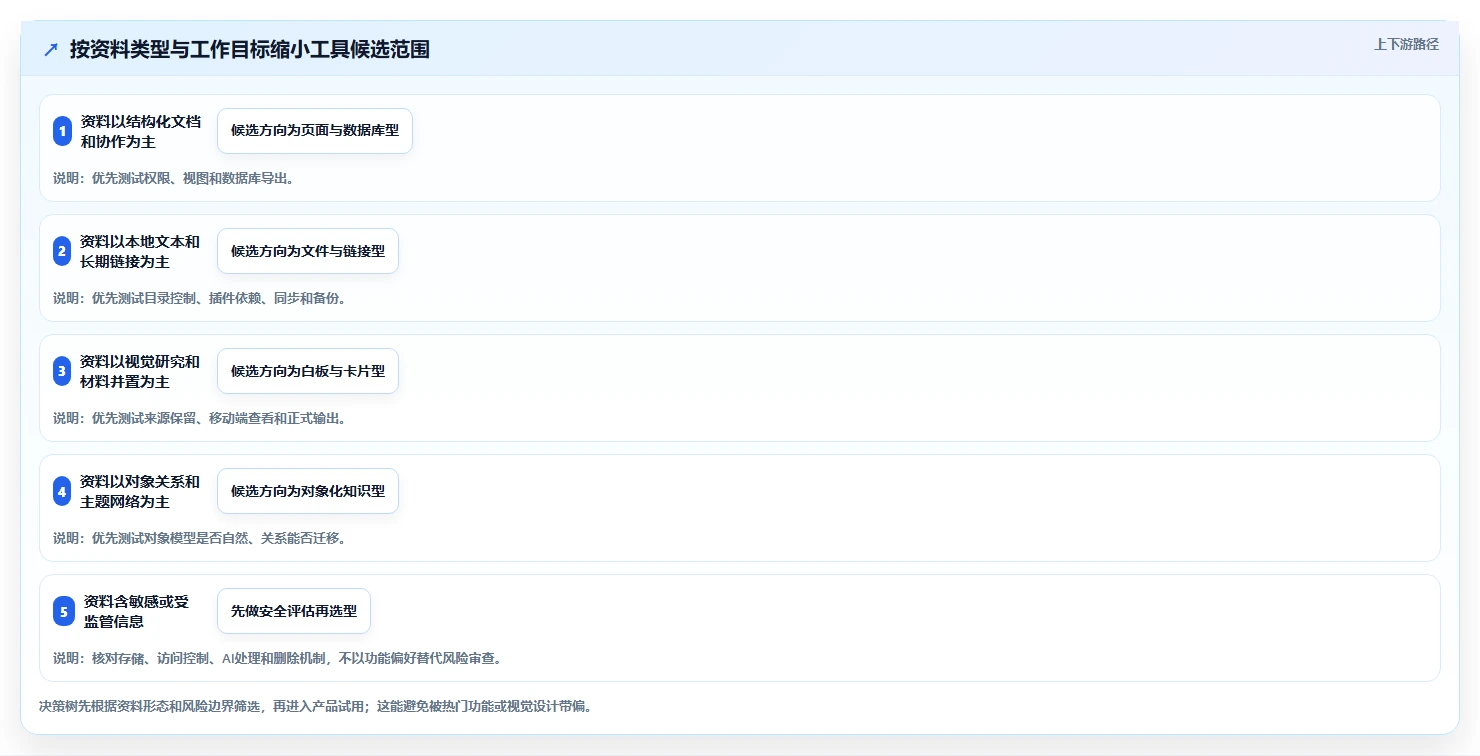 知识管理新纪元:2026年7款热门第二大脑知识管理软件全面评测