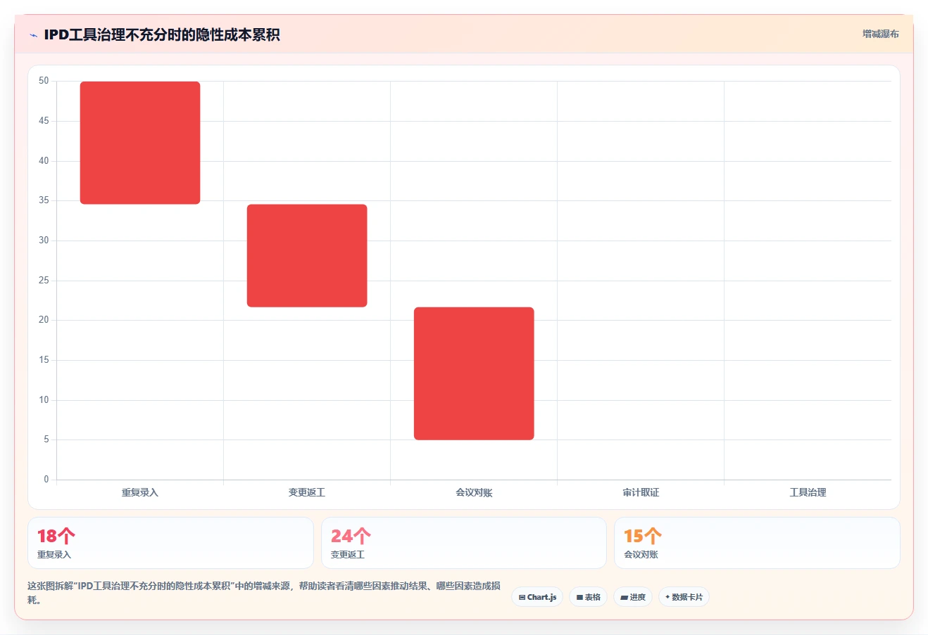 IPD项目管理工具选型指南:2026年6款必备神器全面对比