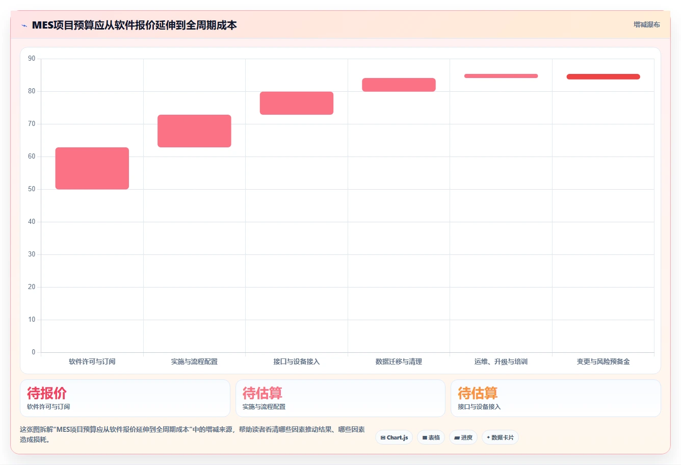 2026年半导体MES厂商排名与选型指南:五大核心厂商技术解析