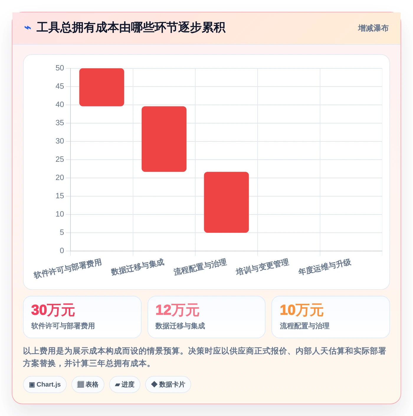 研发团队必看：2026年最值得投资的5大效能工作任务管理软件