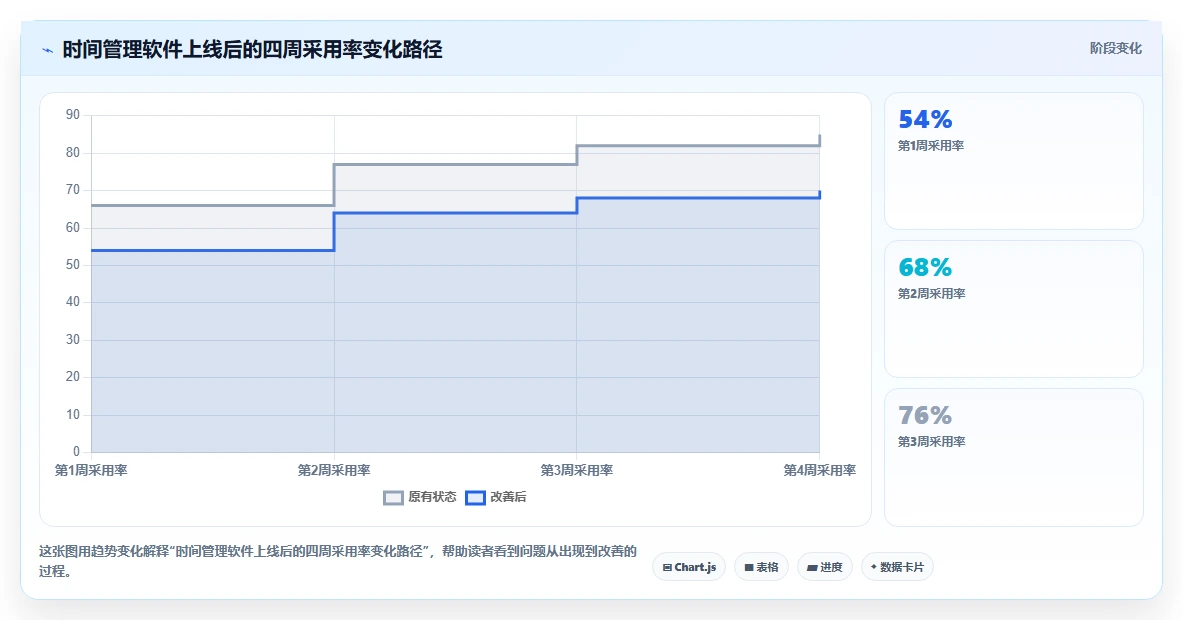 提升工作效率的秘诀:2026年度10大热门时间管理计划软件推荐