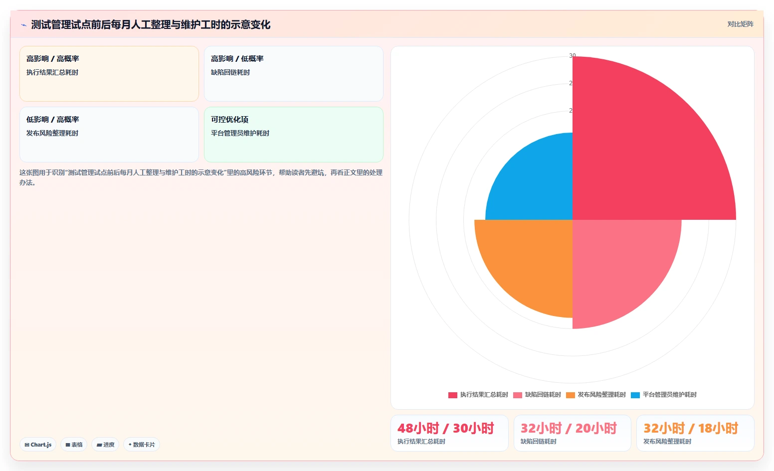 项目效率提升指南:2026年7大功能测试平台选型攻略