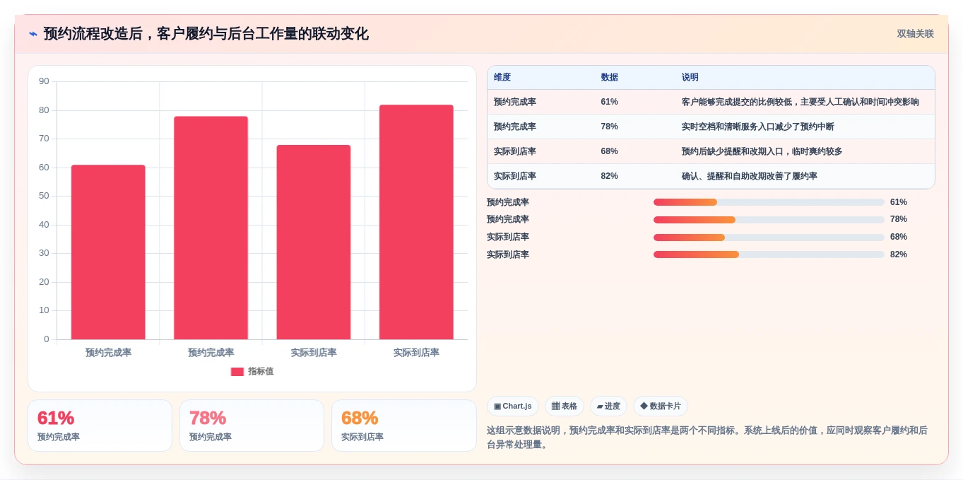 提升客户体验:2026年最值得投资的5款saas预约管理工具