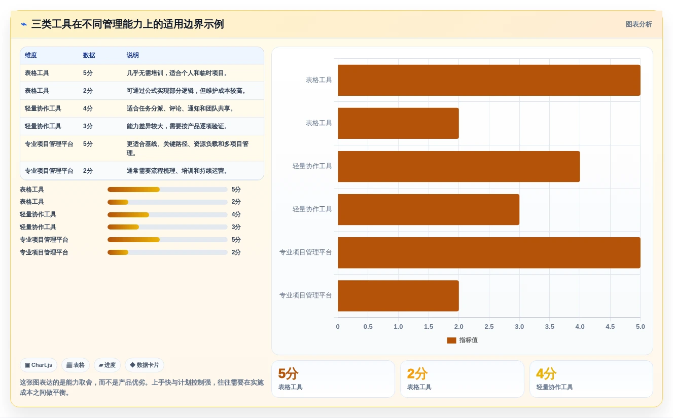 选对工具事半功倍:2026年计划进度图软件选购指南