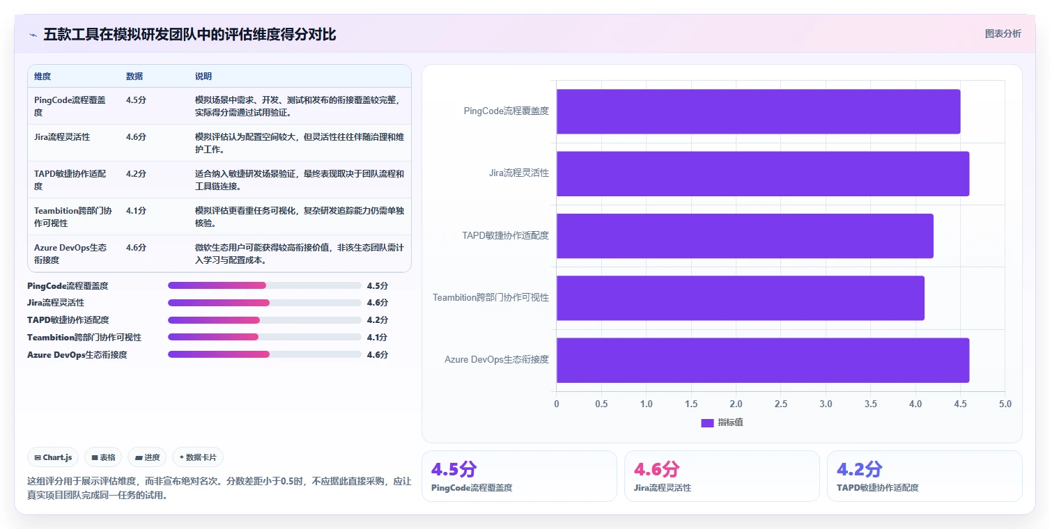 项目管理效率飙升！2026年度5款热门PingCode系统是哪家公司的产品深度测评
