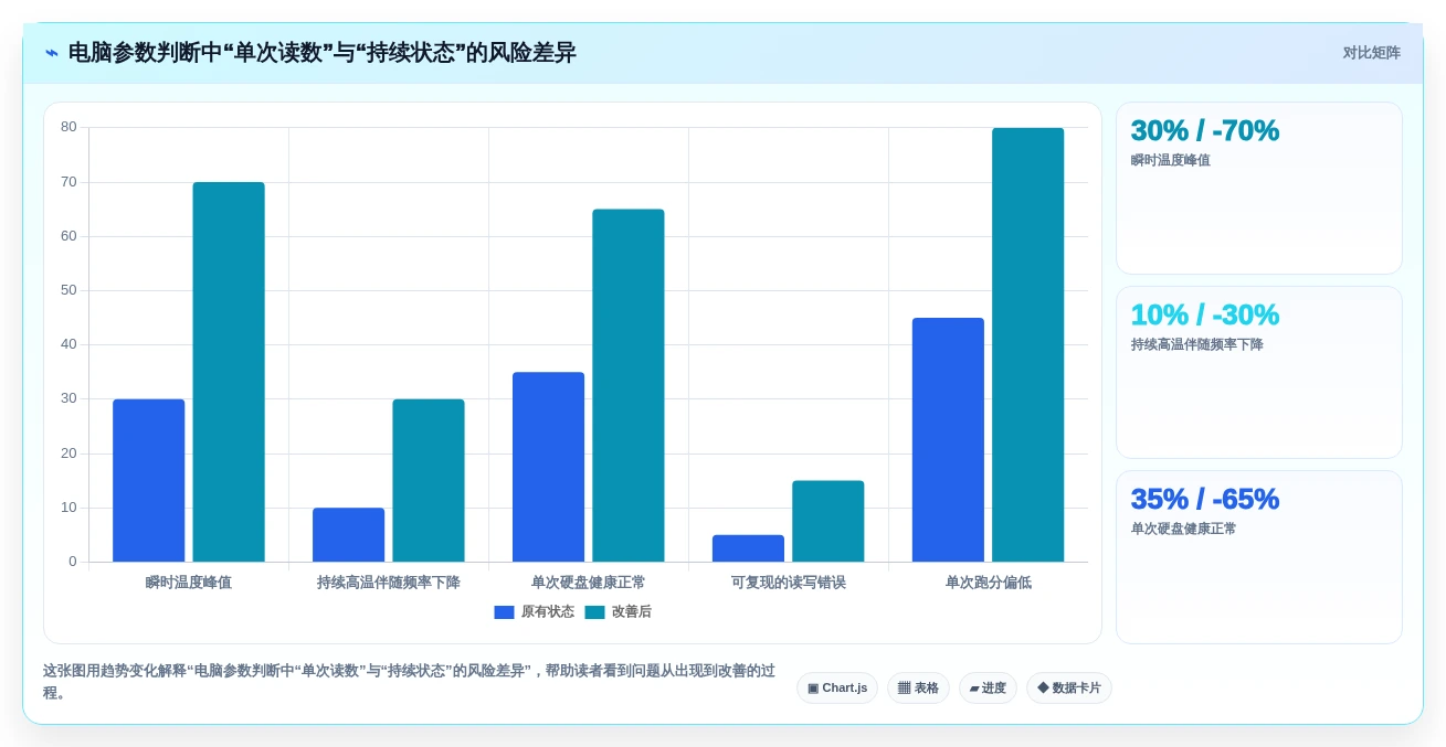 选择困难症?2026年win1检测工具选型指南:5款顶级工具对比