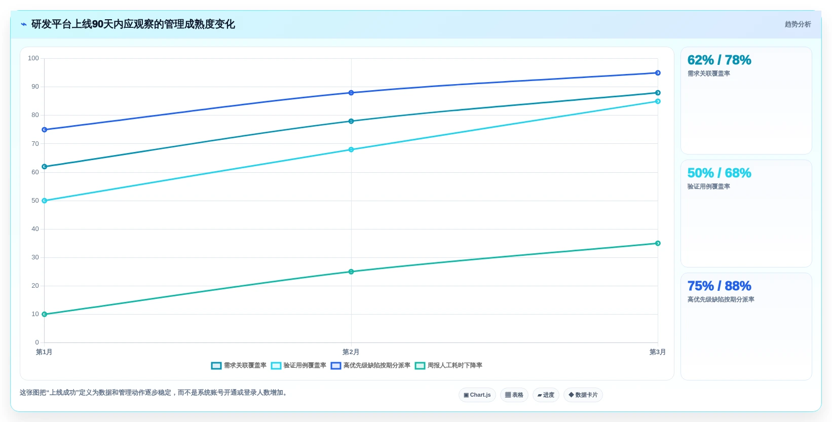 2026年半导体研发项目管理平台选型指南：6款主流工具深度对比