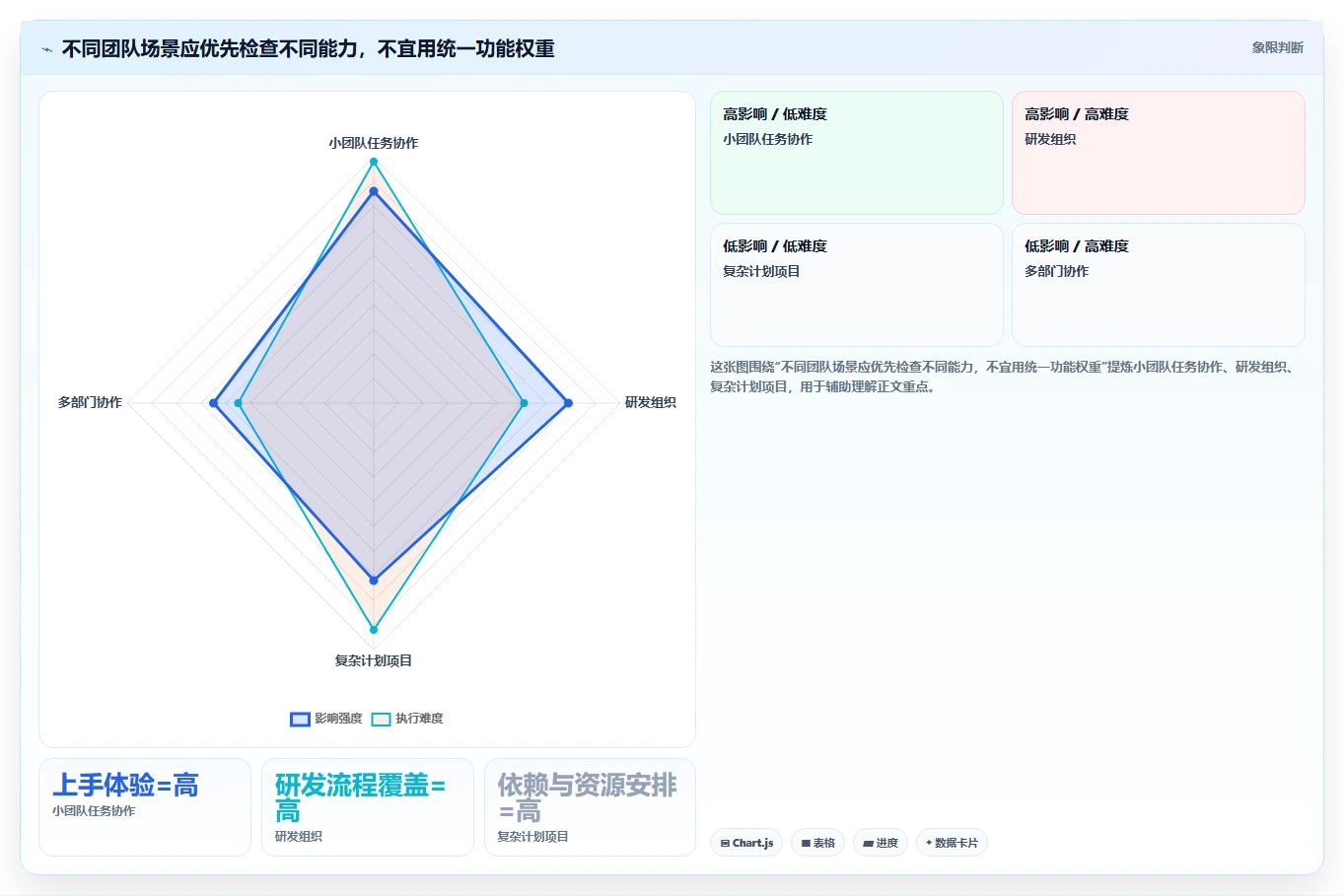 2026年项目管理工具选型指南:12款主流系统深度对比与推荐