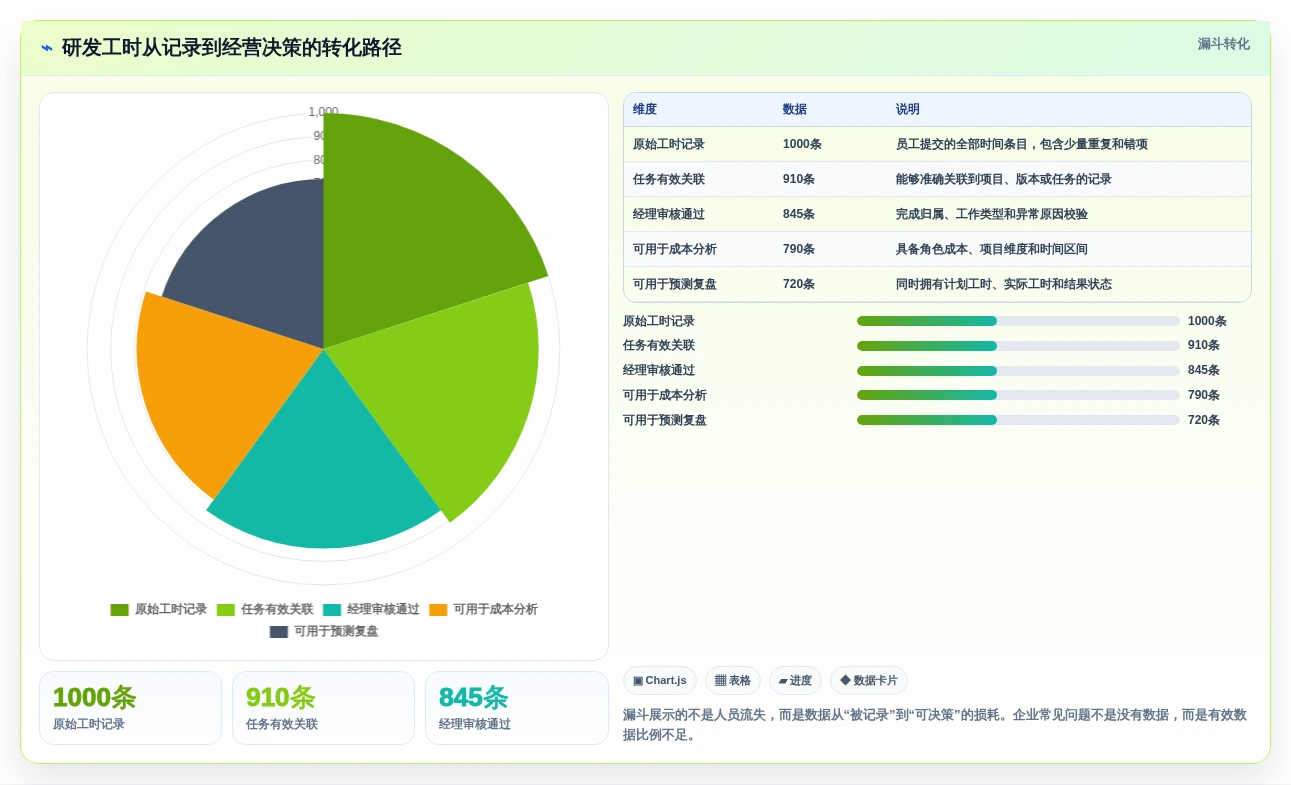 项目管理新趋势:2026年最值得投资的5款人员工时系统