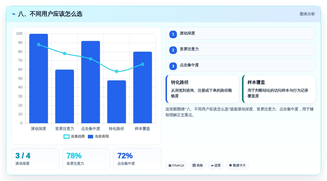 八、不同用户应该怎么选