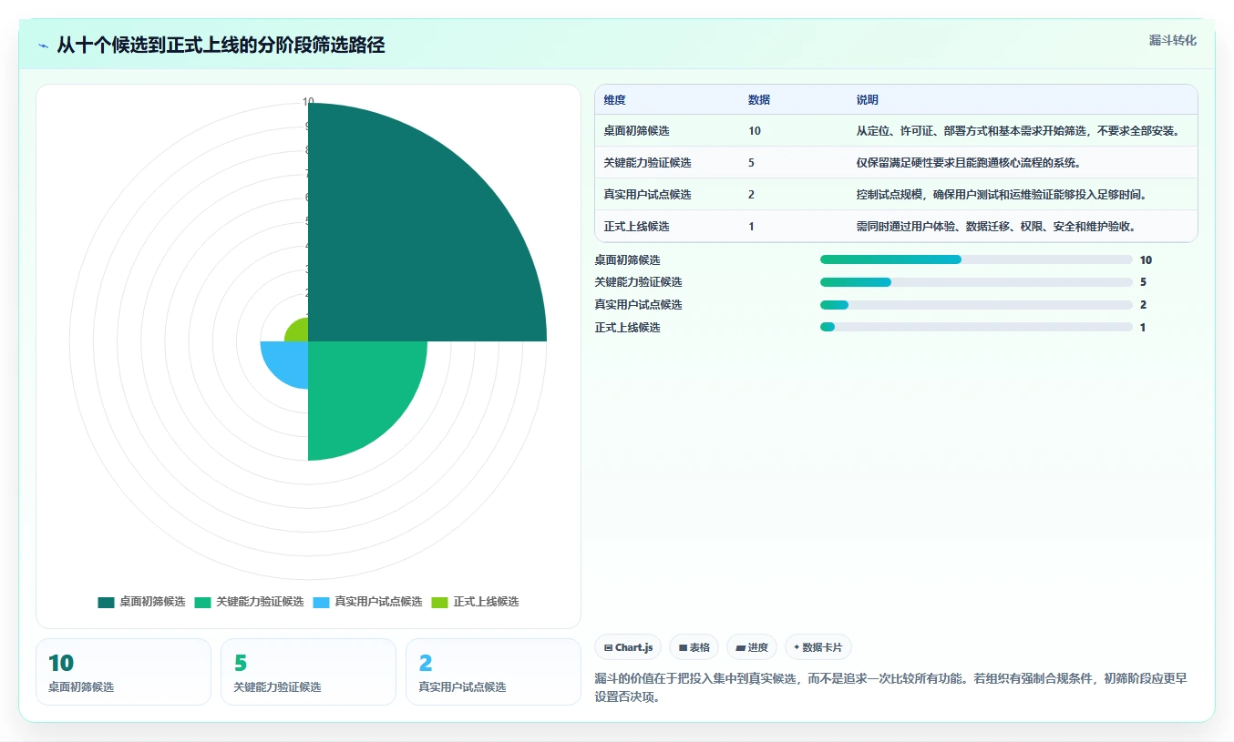 2026年必看：10大开源项目管理系统软件对比，助力高效研发管理