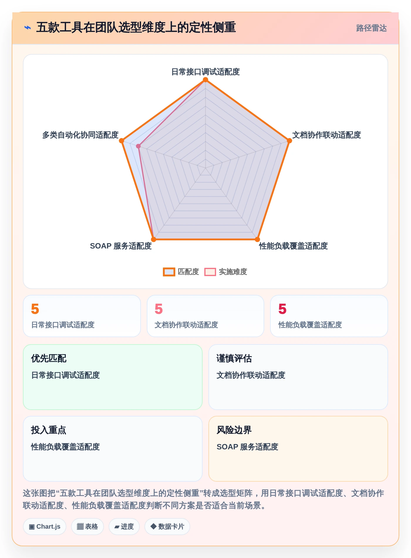 项目经理必看:2026年top 5系统接口测试工具对比分析
