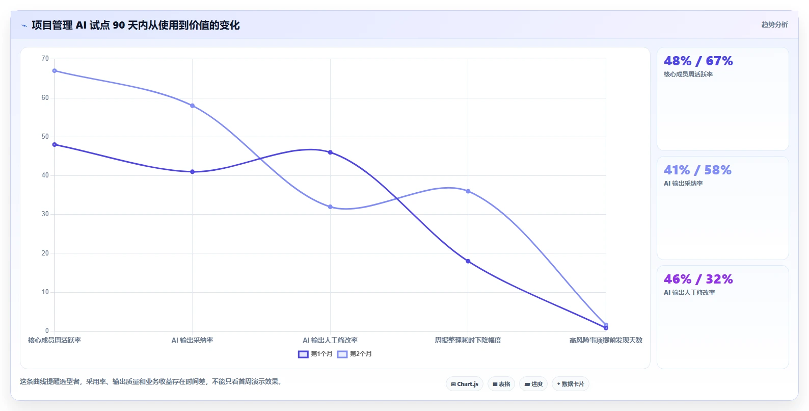 2026年AI智能项目管理工具对比：功能差异、适用场景与选型指南