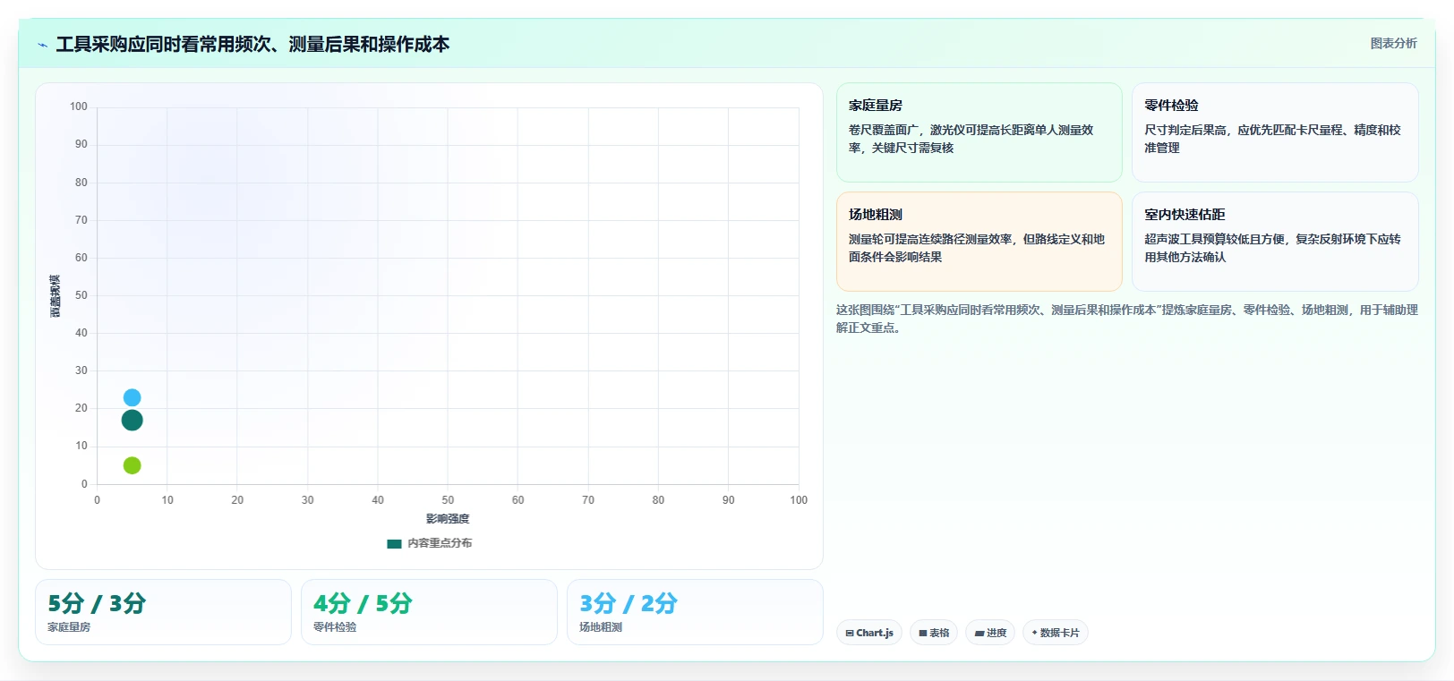 2026年精准测量新选择:6款长度测量工具全面对比