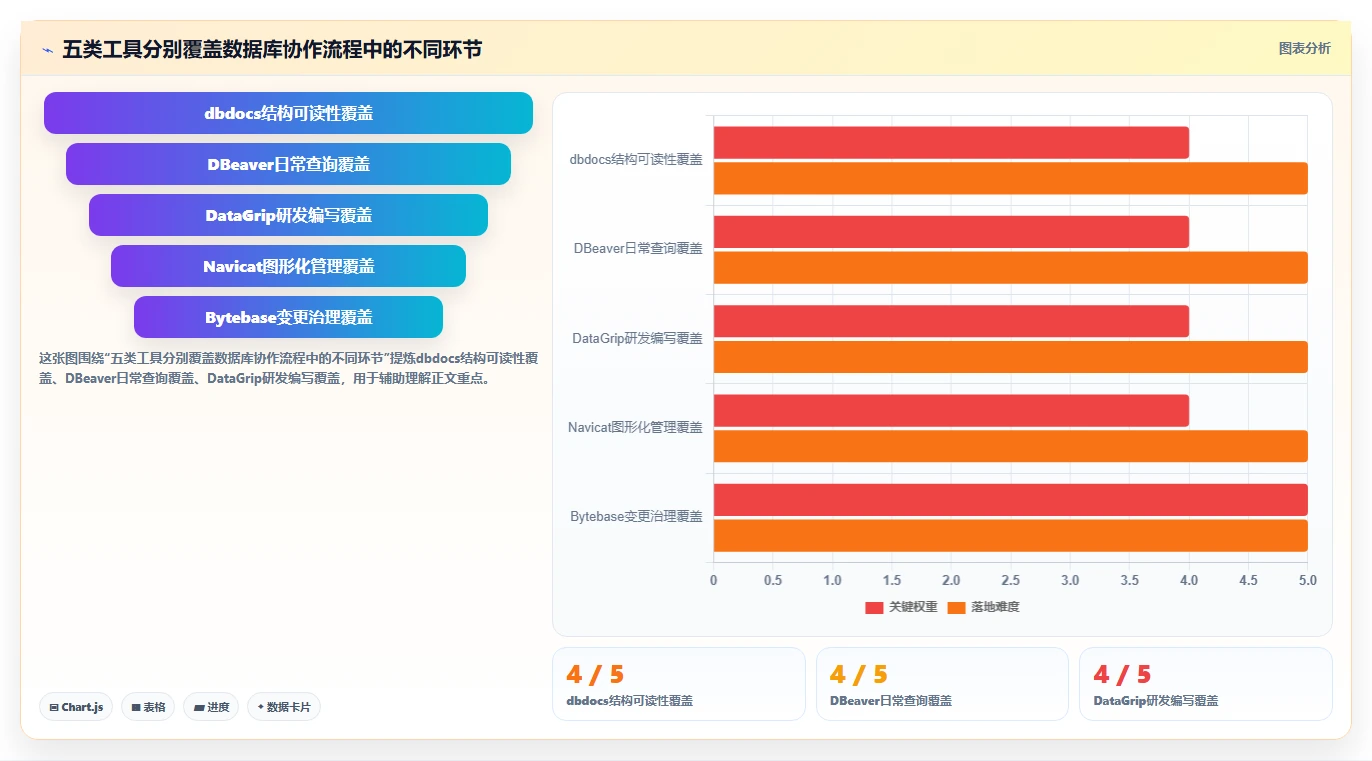 提升团队效率：2026年最值得投资的5款mysql协同文档共享工具推荐