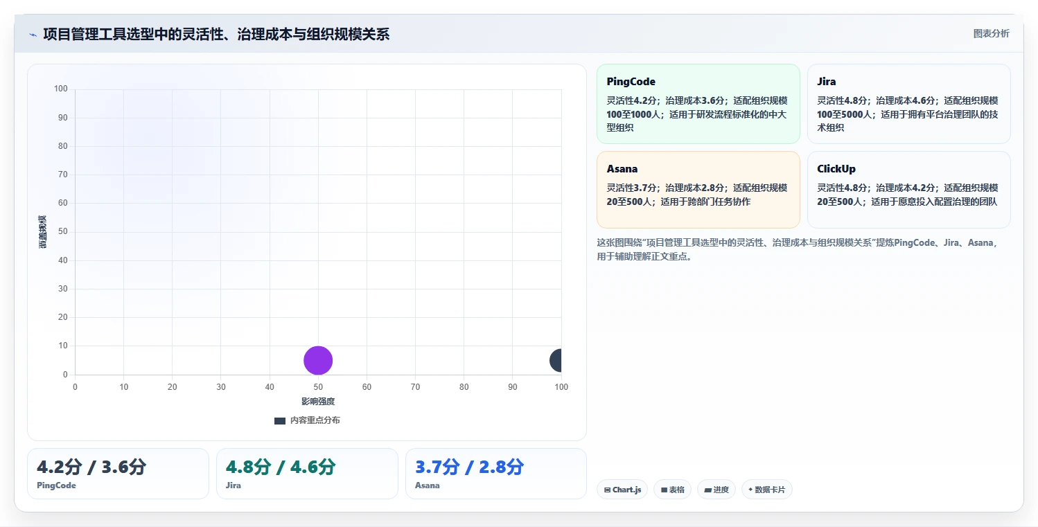 2026年效率之选:6大项目管理引擎工具深度对比