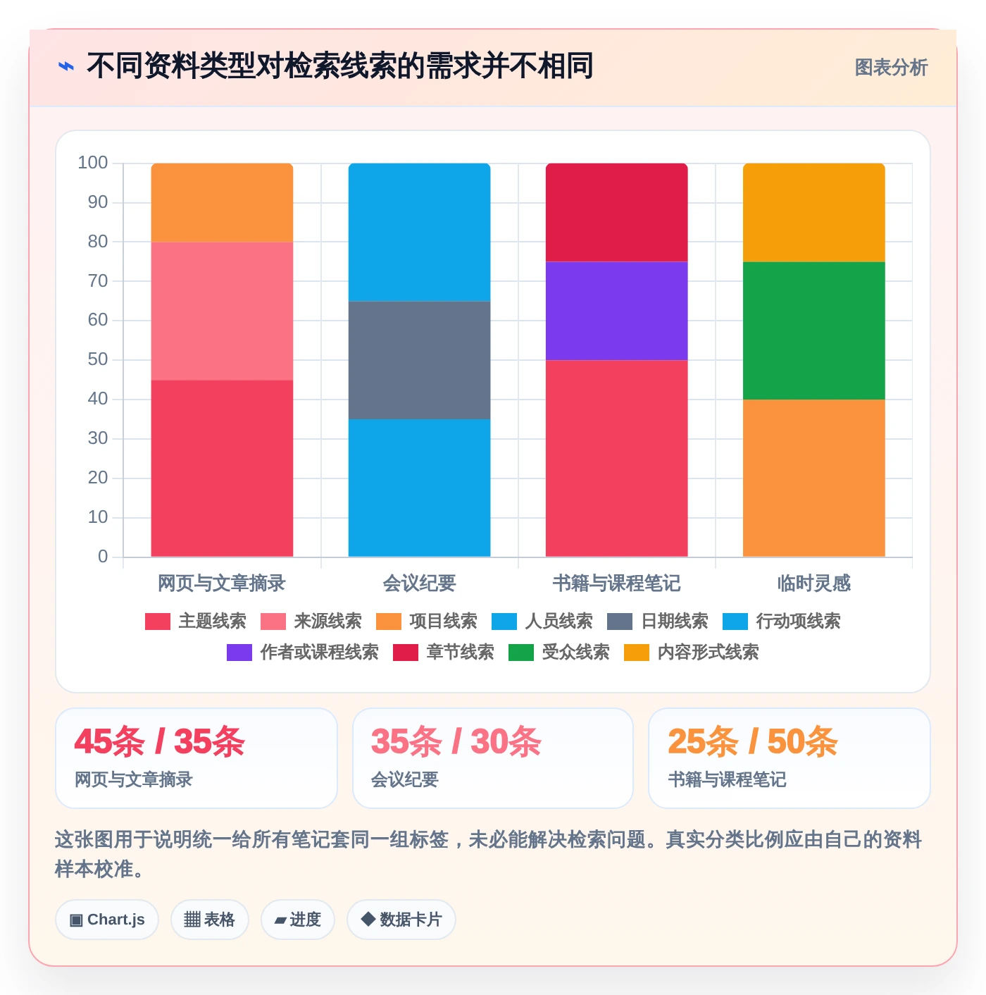 2026年必看:6款顶级第二大脑知识管理软件深度对比