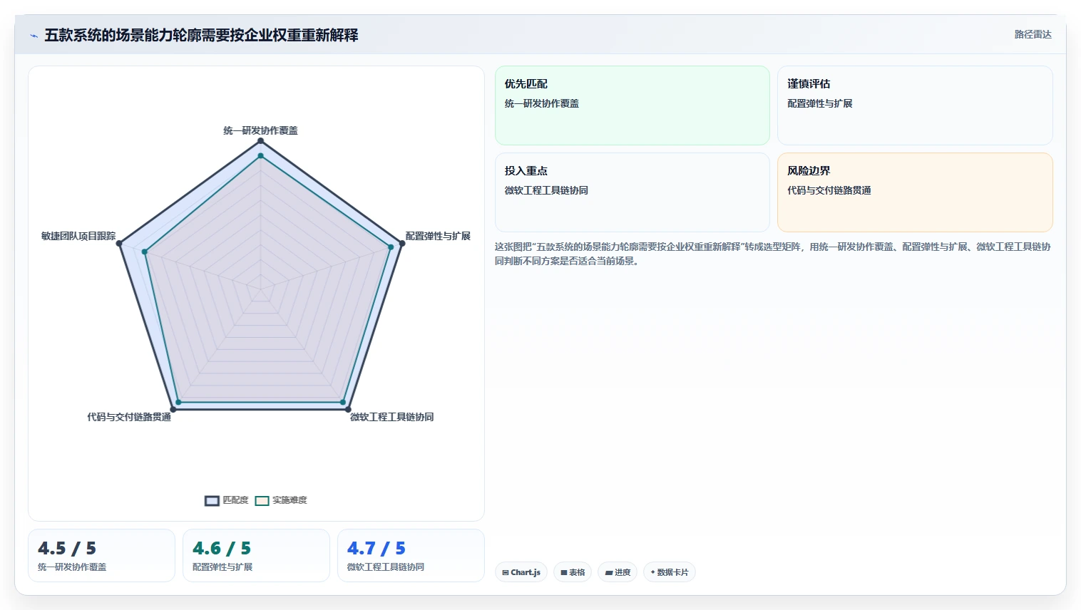 选对工具事半功倍:2026年企业研发项目管理系统Top5推荐
