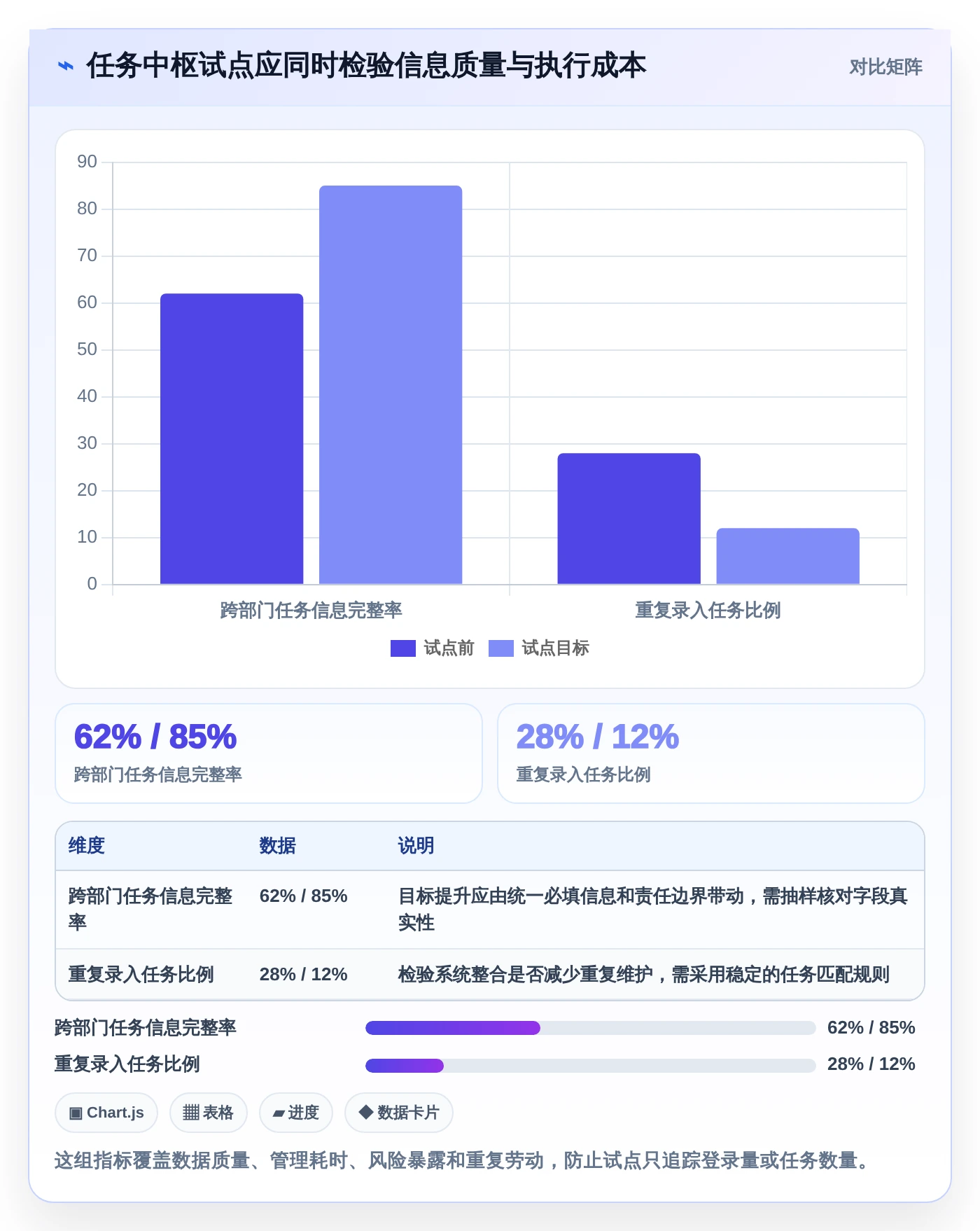 项目管理新趋势:2026年最值得投资的5款任务中枢管理系统