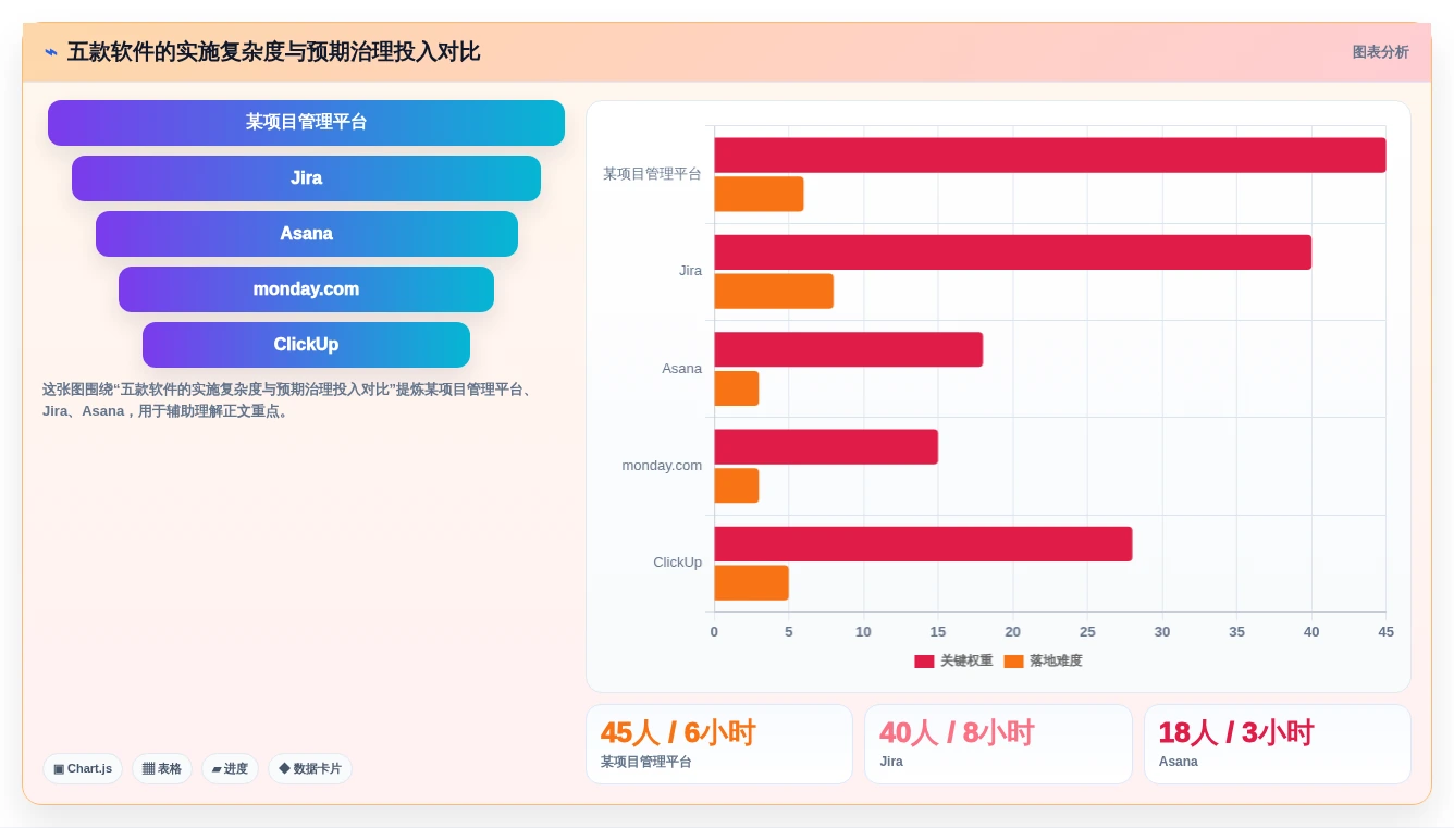 项目管理工具选型指南：2026年最值得投资的5款软件
