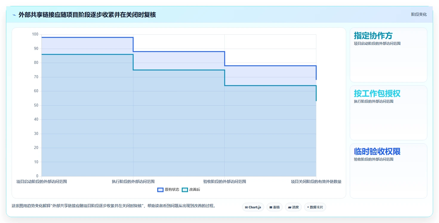 项目经理必看:2026年top5管理类文件工具选型指南