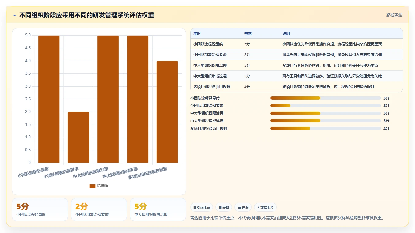 2026年值得推荐的研发管理系统有哪些:深度测评与选型指南