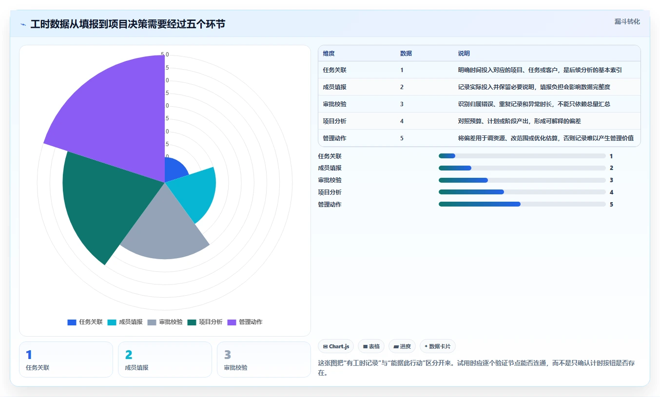 项目经理必读：2026年最优7款工时管理系统工具推荐
