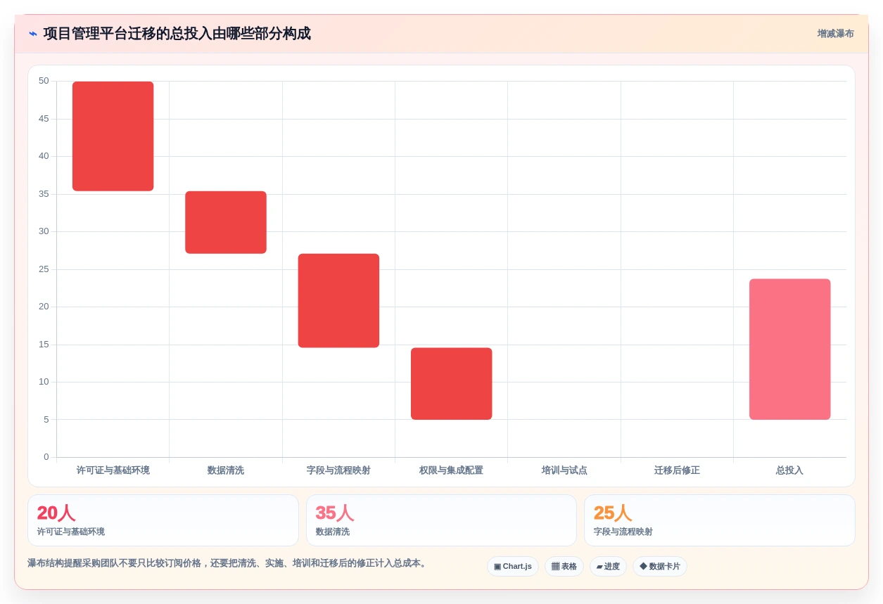 如何选择最适合你的做时间进度计划的工具?2026年权威选购指南