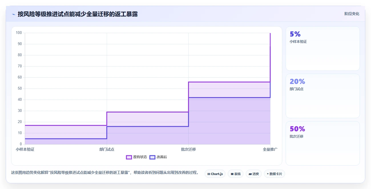 2026 年最热门的 5 款好用的文档管理软件工具对比