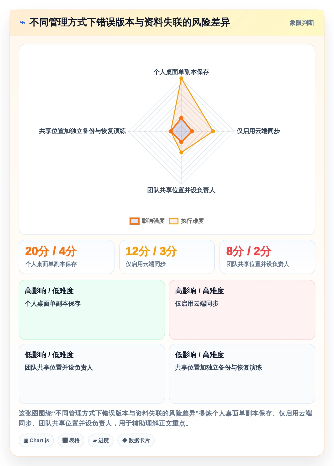 2026年效率之选:6大工作文件整理软件深度对比