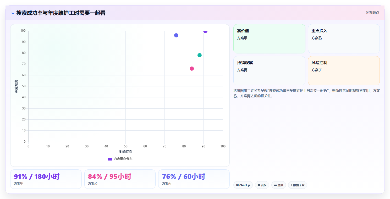 2026年效率之选:6大知识库和wiki工具全面对比