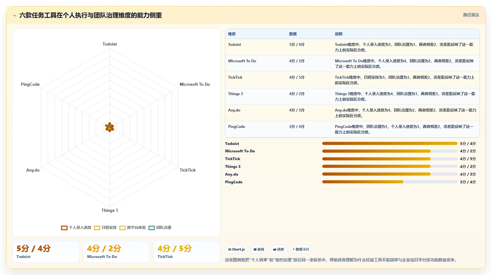 2026年效率制胜：6款顶级todo任务清单软件大比拼