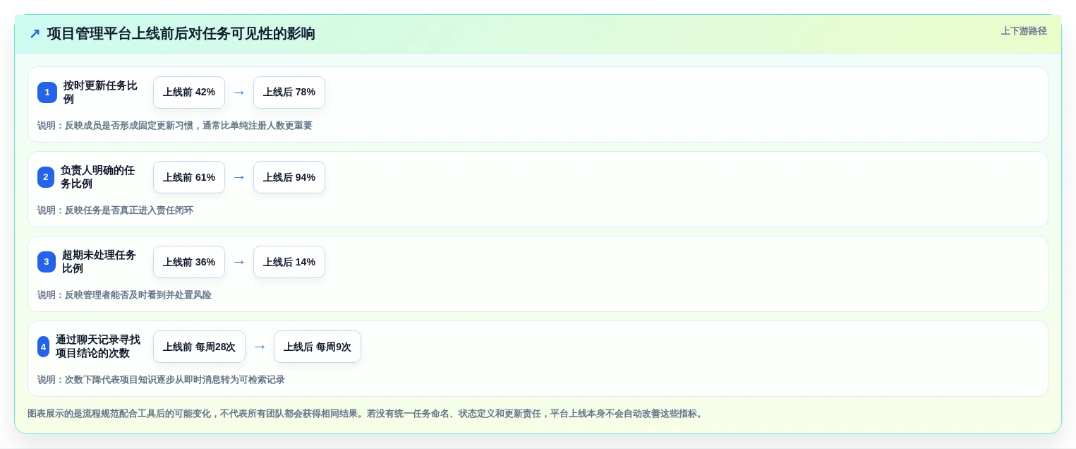 2026年效率之选:6款顶级通用项目管理工具全面对比