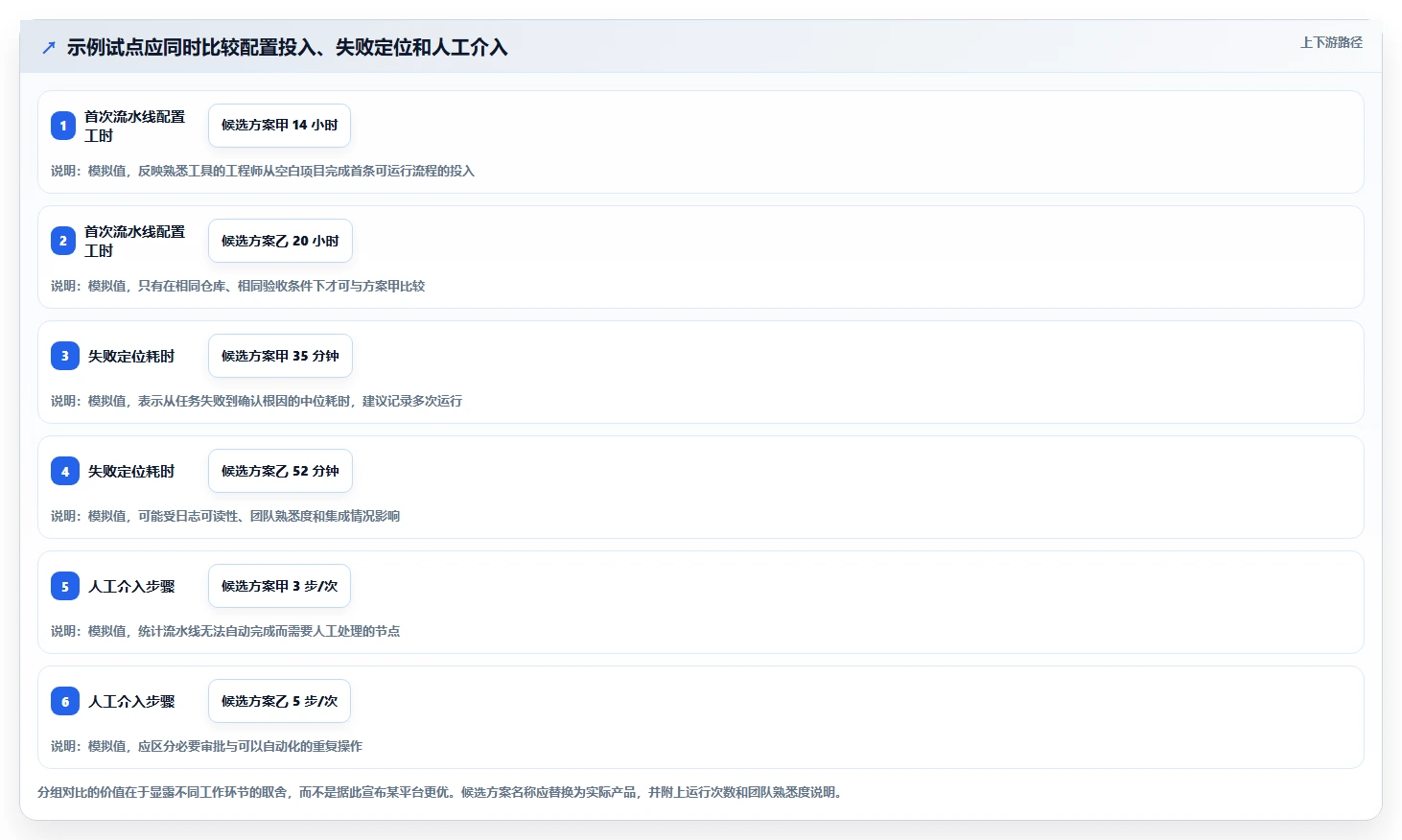 2026年DevOps革新:6大行云devops平台工具对比与选择指南