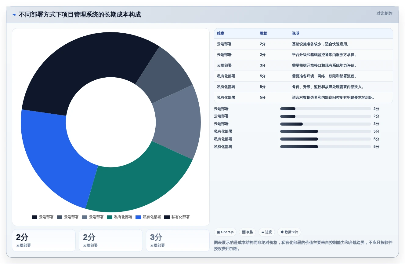 解锁生产力!2026年最受欢迎的5大比较好用的个人任务管理软件推荐