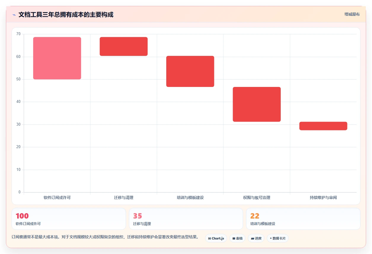 2026年效率之选:6款顶级文档大全软件工具对比
