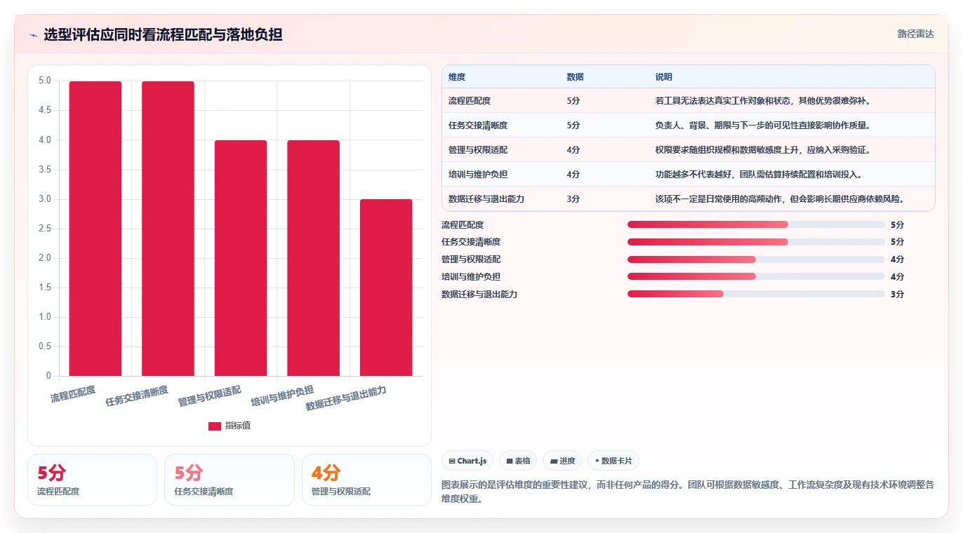 企业协作必备：2026年最受欢迎的6大任务清单软件对比