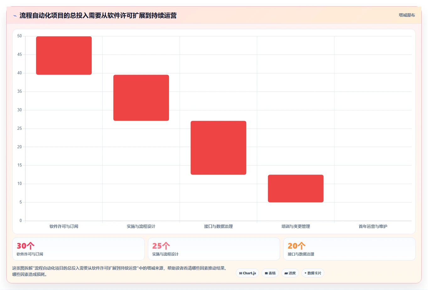 项目经理必看:2026年5款革新企业流程管理软件深度分析