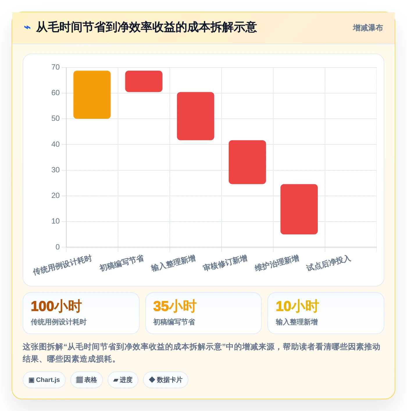 2026年效率革命:5大AI自动生成测试用例软件全面对比