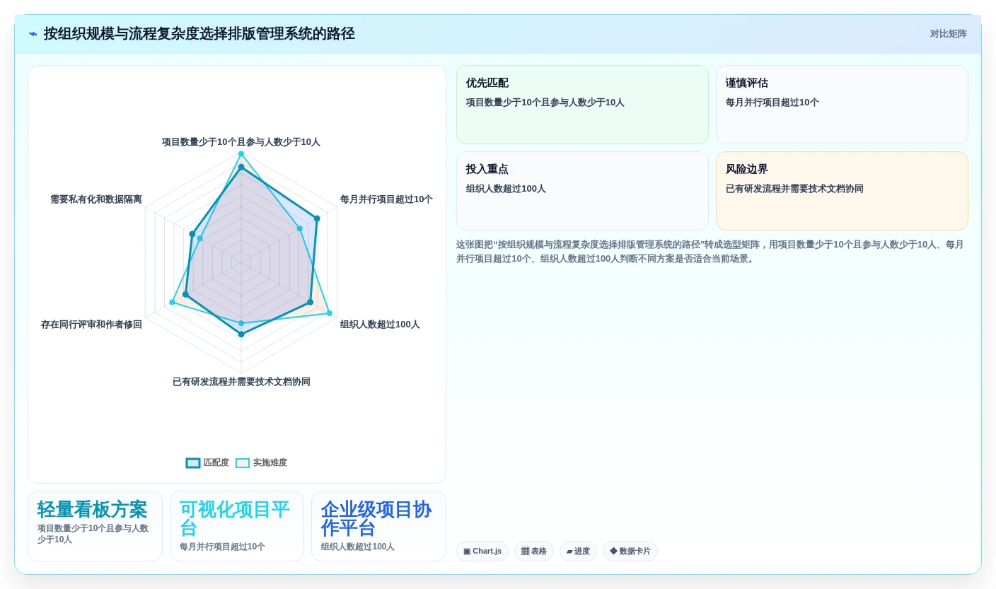 提升出版效率必看!2026年度7款热门排版管理系统推荐