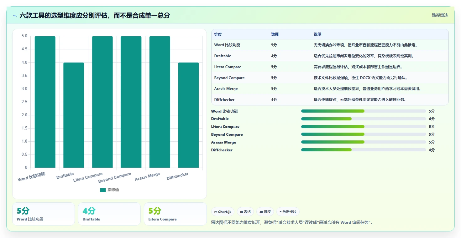2026年必备：6款高效word比对文档测试用例工具全面对比